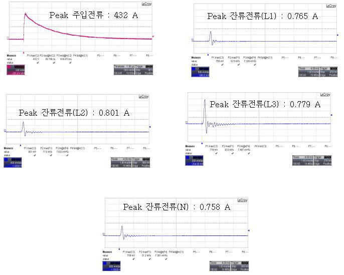 PCI 단 펄스 시험전류 각 Line별 파형(400A)