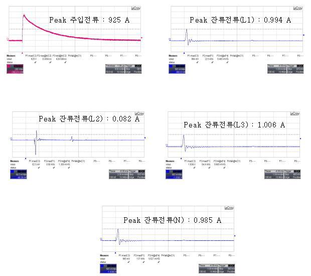 PCI 단 펄스 시험전류 각 Line별 파형(1,000A)