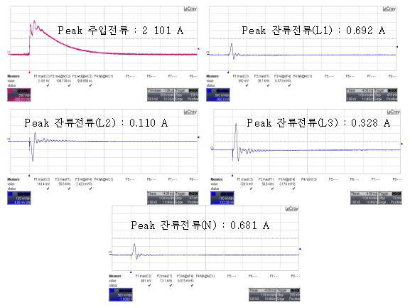 PCI 단 펄스 시험전류 파형