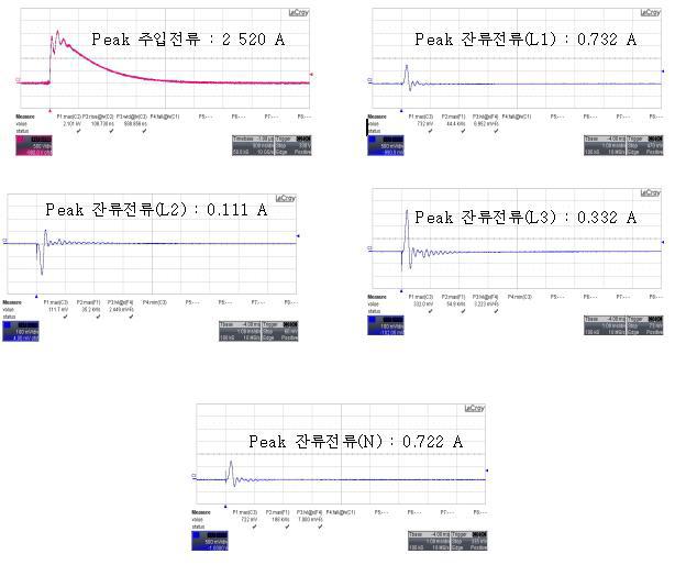 PCI 단 펄스 시험전류 파형