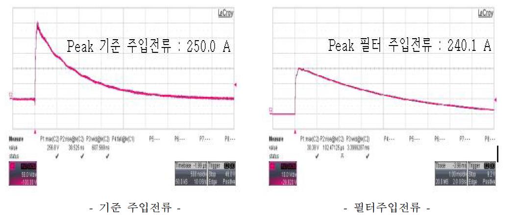 PCI 중 펄스 시험전류 파형