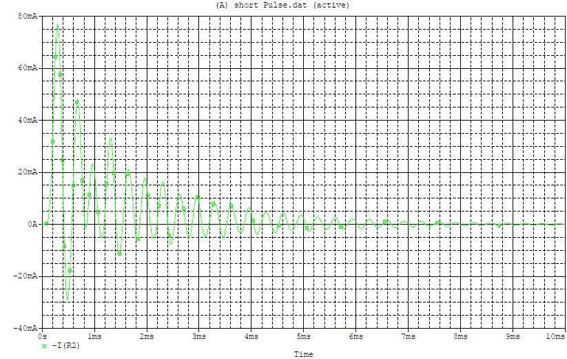 Audio & Control Line Short Pulse(E1) Simulation DATA