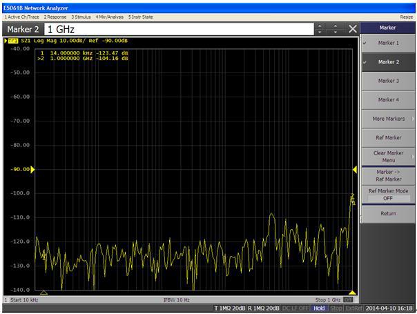 Audio & Control Line Insertion Loss 측정 DATA