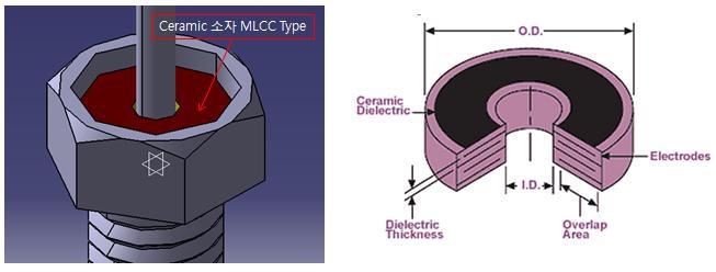 15nF 세라믹 적층 Feed thru Capacitor