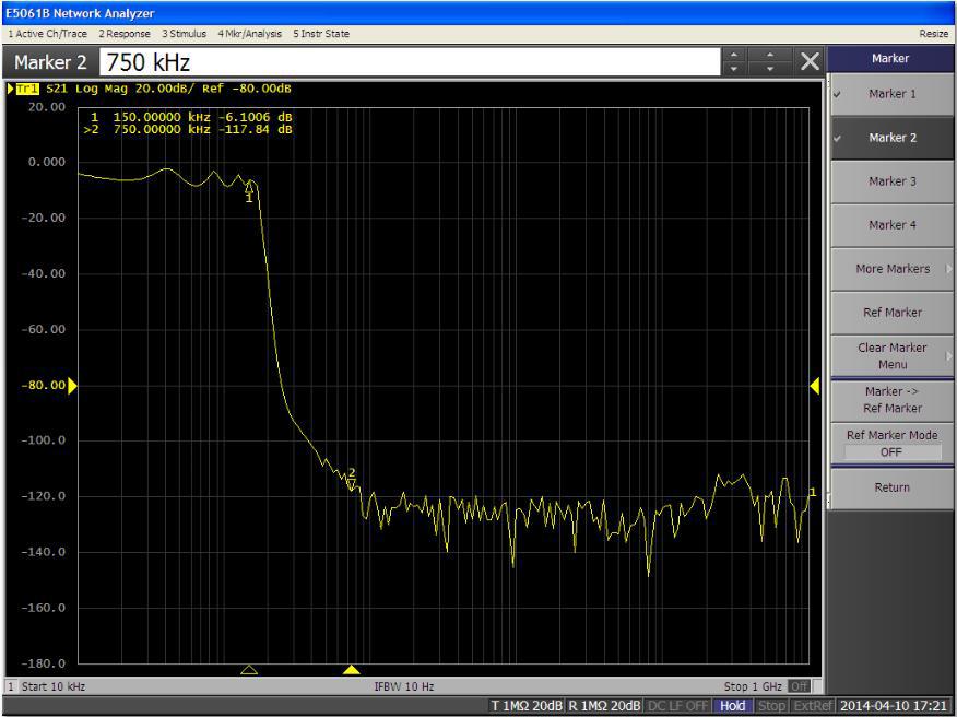 DATA(RS232통신) Line EMP Filter 삽입손실 측정 DATA