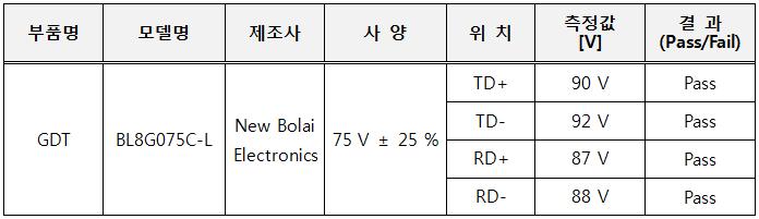 DATA Line(LAN 100Mbps) EMP Filter Intermediate Pulse(E2 Pulse) 시험 결과