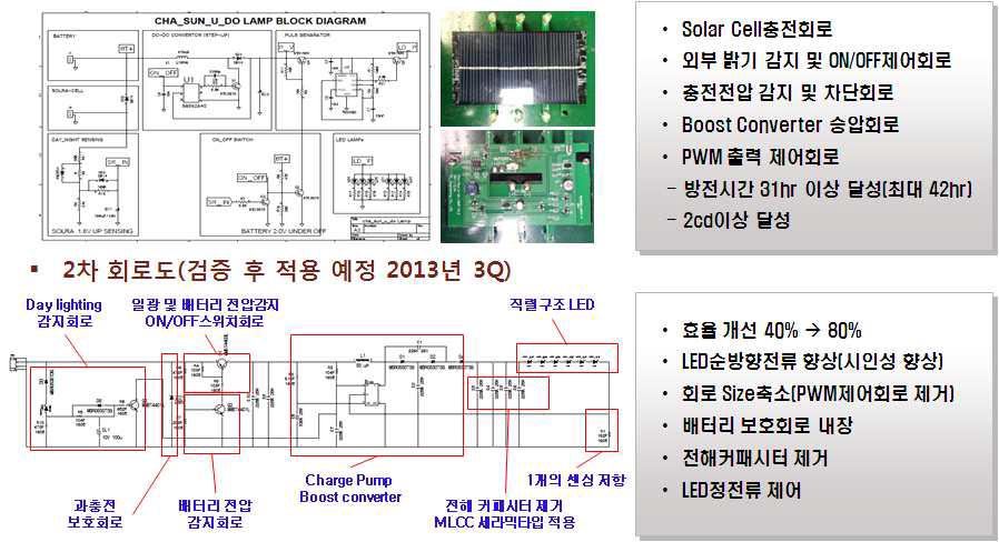 고안된 슈퍼콘덴서 구동전원회로