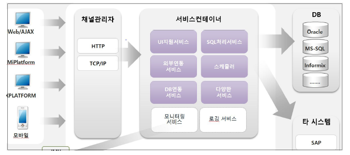 레거시 연동 어댑터 서비스 구조도