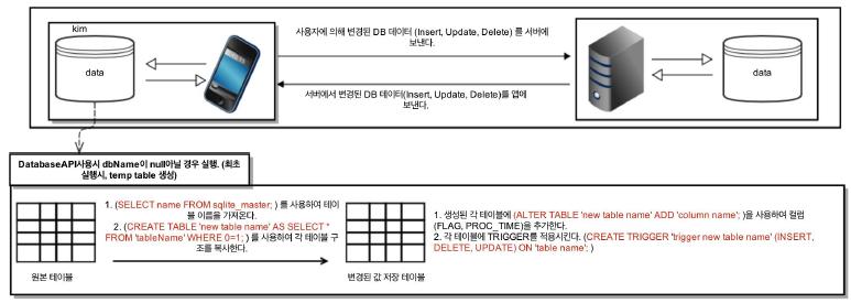 서비스 처리 플로우