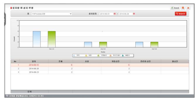 일자별 앱 설치 현황 화면