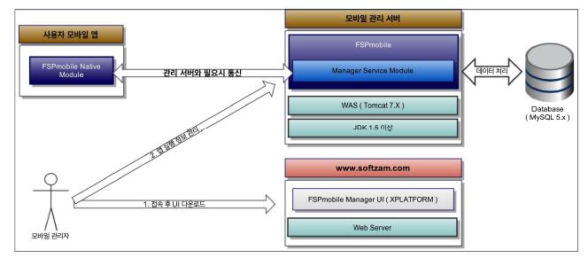 앱 실행 환경