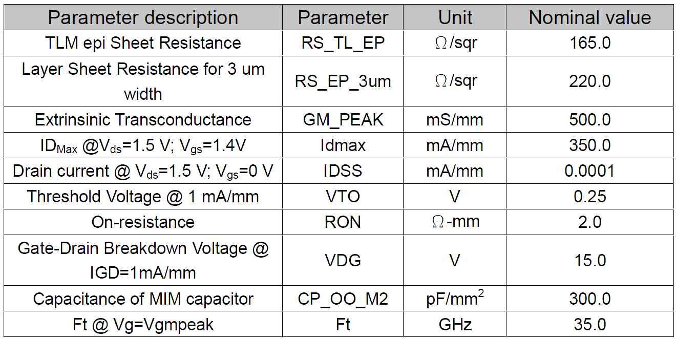 E-mode pHEMT transistor의 기본 성능