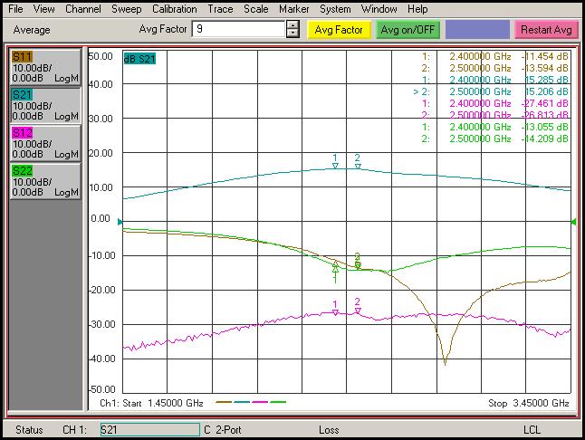 SP3T Bypass LNA IC의 LNA mode 일 때의 이득 특성