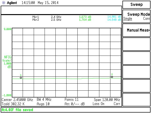 SP3T Bypass LNA IC의 잡음 지수 특성