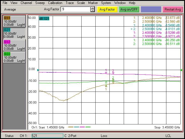 SP3T Bypass LNA IC의 Bypass 삽입 손실 특성