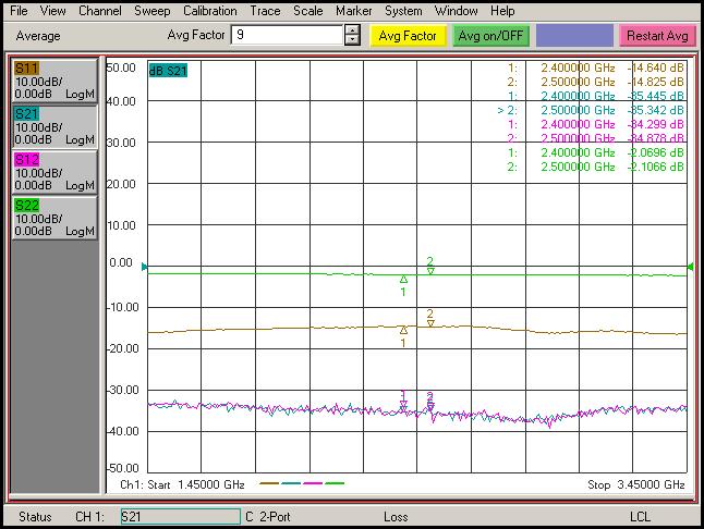 RFC-Tx path의 스위치 격리 특성