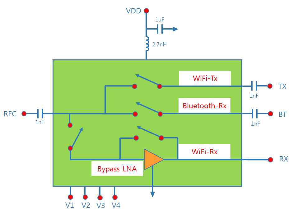 SP3T 스위치 내장 bypass LNA의 내부 구성도