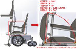 기립형 이동 전동의자 기립각속도 측정