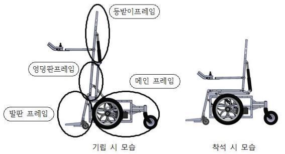 기립형 이동 전동의자 프레임