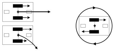 Differential Drive에서 주행과 회전