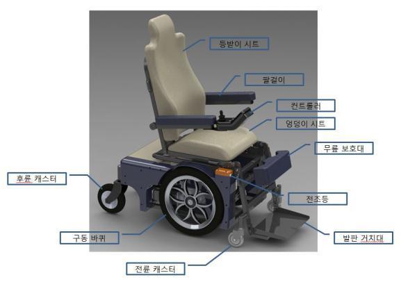 기립형 이동 전동의자 각 부 명칭