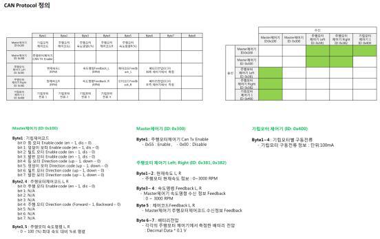 CAN 프로토콜 정의