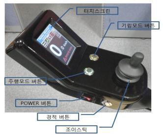 기립형 이동 전동의자 컨트롤러 각 부 명칭