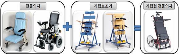 기립형 전동의자의 개요