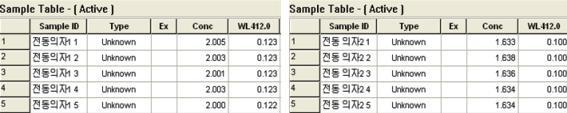 유해원소 측정 결과