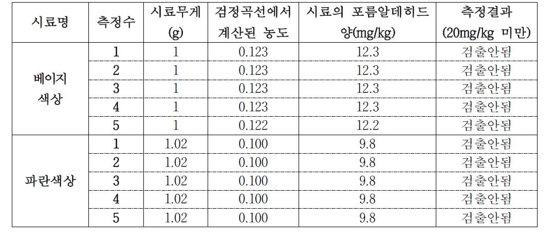 포름알데히드 측정 결과