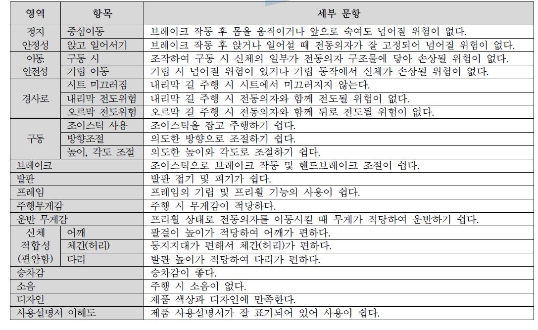 사용성평가 설문 문항