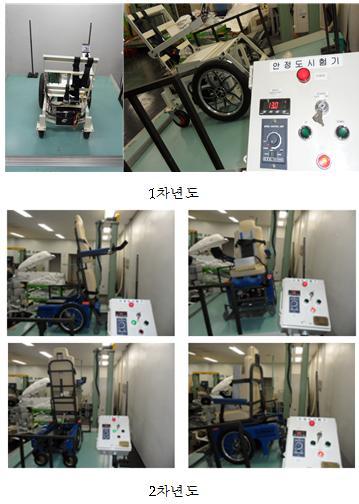 기립형 이동 전동의자 정적 경사도 시험