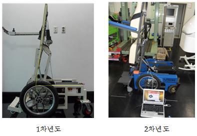 기립형 이동 전동의자 기립각도 측정