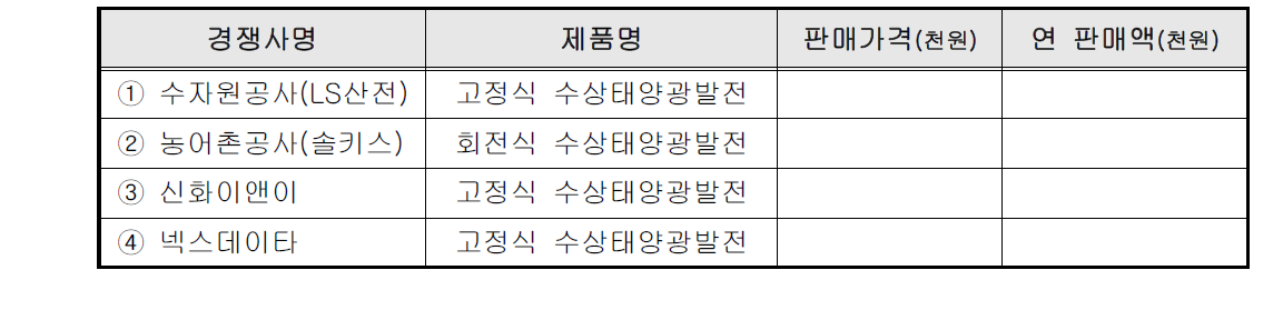 국내외 주요시장 경쟁사