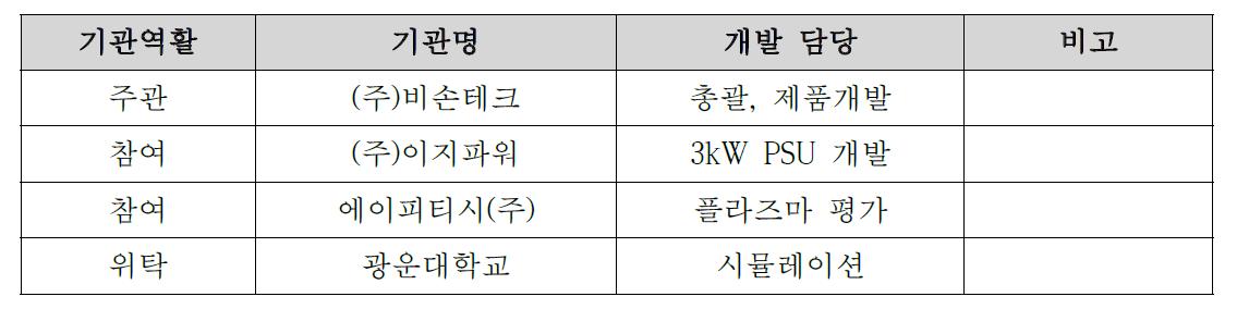 참여 업체 및 기관