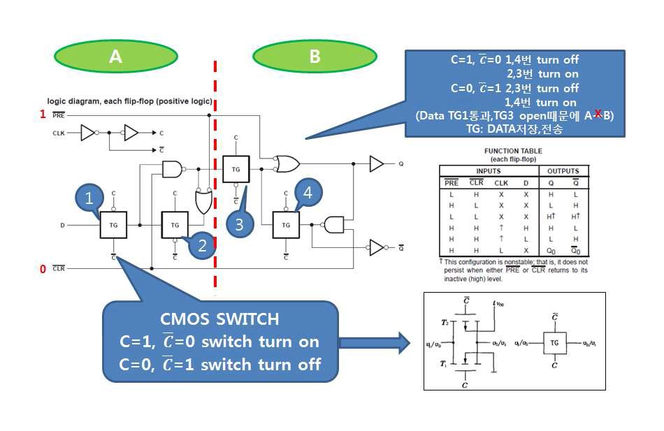 CMOS 스위치 구성도와 함수표