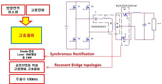 스위칭 파워서플라이 구성도