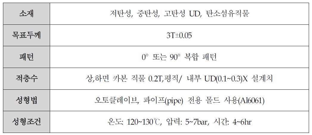 CFRP 로봇 암 파이프 기술개발 계획표