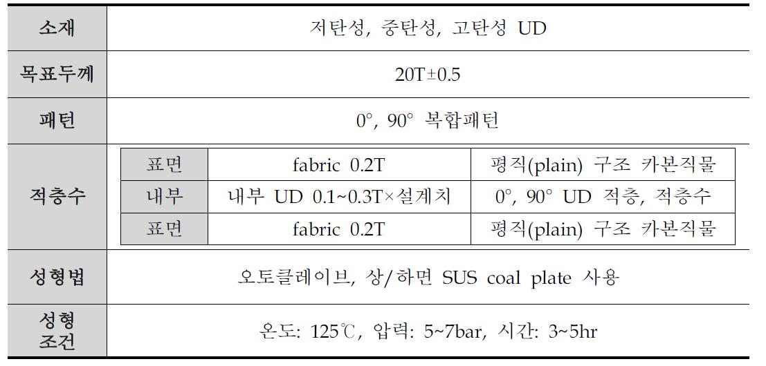 기술개발 계획