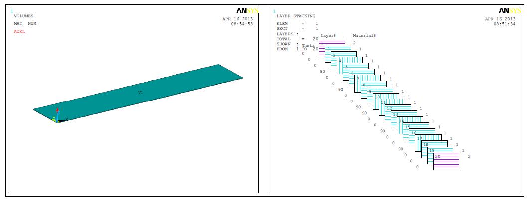 Sheet 형태(5t, URN 300B)의 modeling과 Layer Stacking.