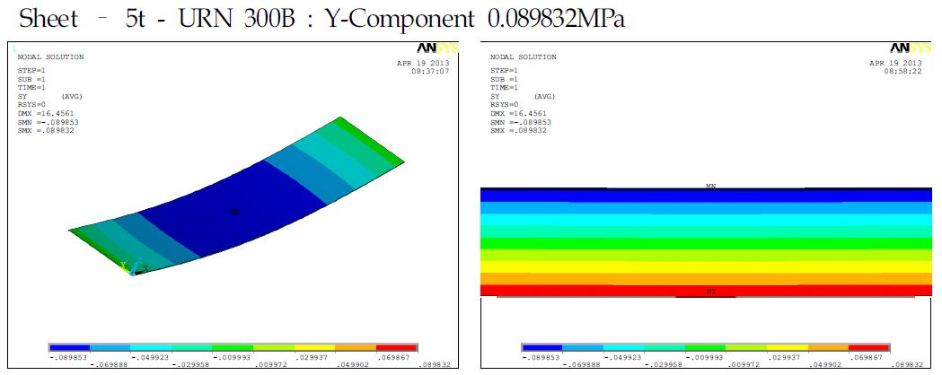 Sheet 형태 (5t, URN 300B)의 Y-Component of Stress.