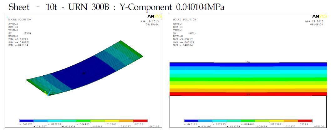 Sheet 형태 (10t, URN 300B)의 Y-Component of Stress.