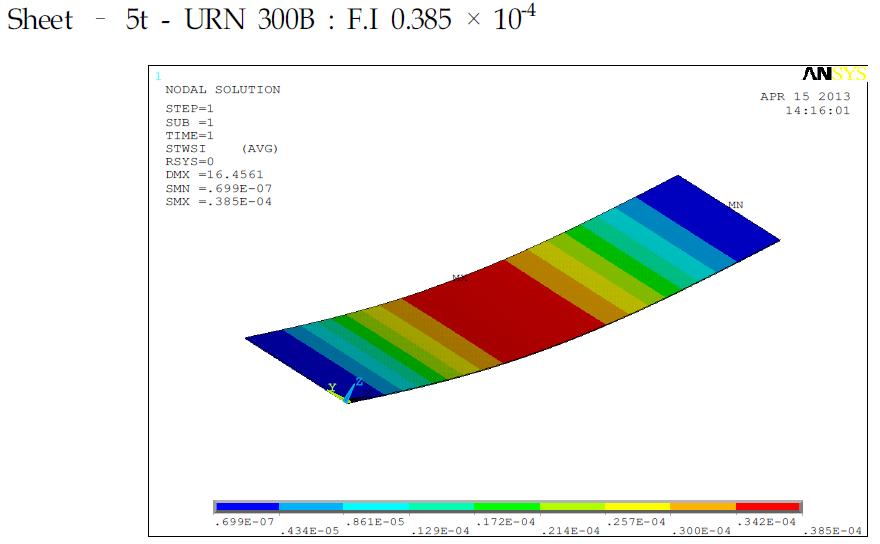 Sheet 형태 (5t, URN 300B)의 F.I.