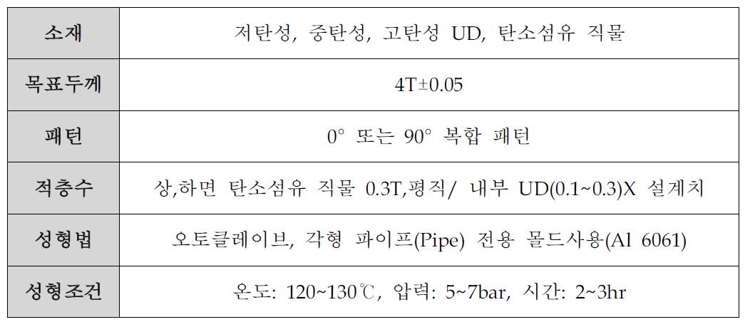 2차년도 기술개발 계획표