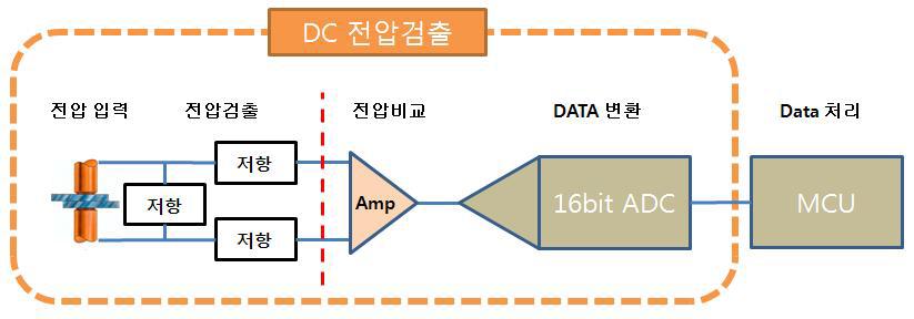 전압측정 회로의 블럭도