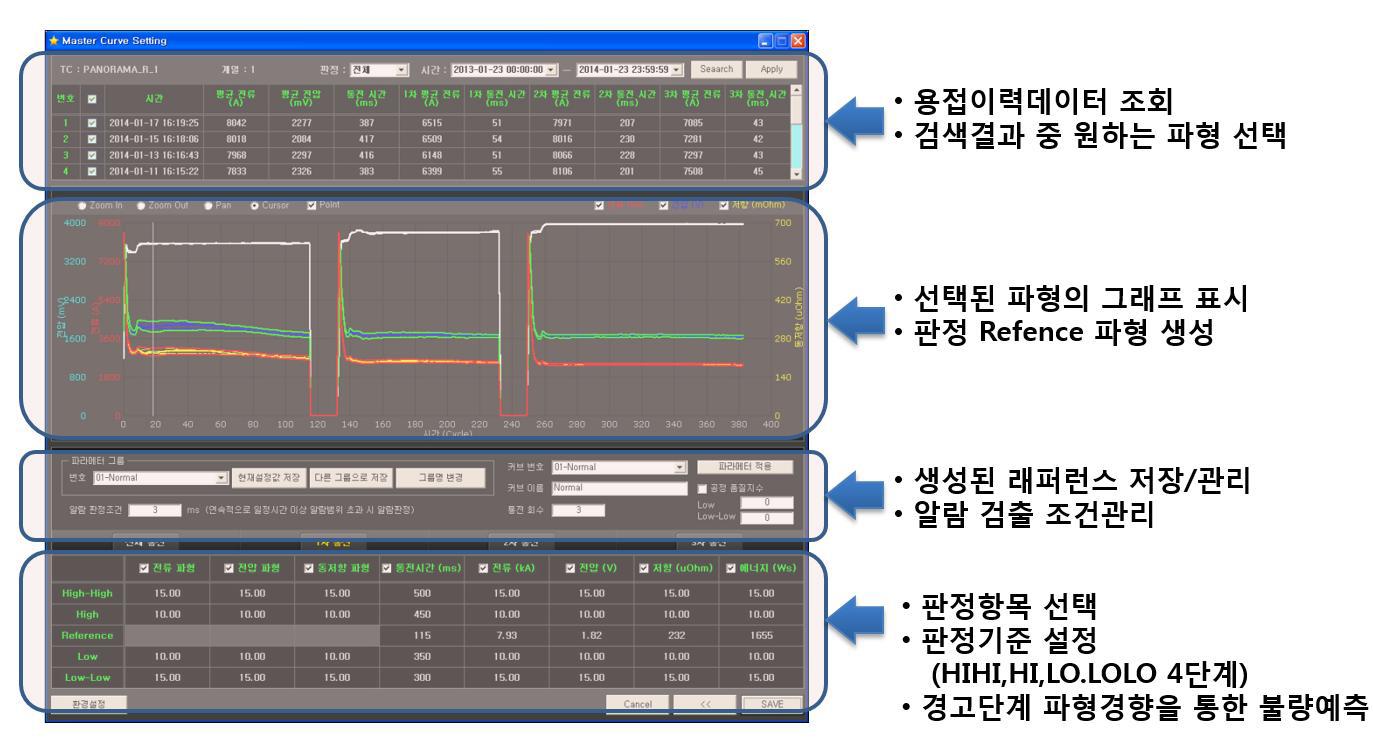 용접조건 설정 소프트웨어 화면