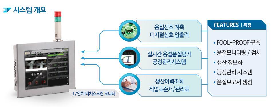 웰드체커 시스템 개요