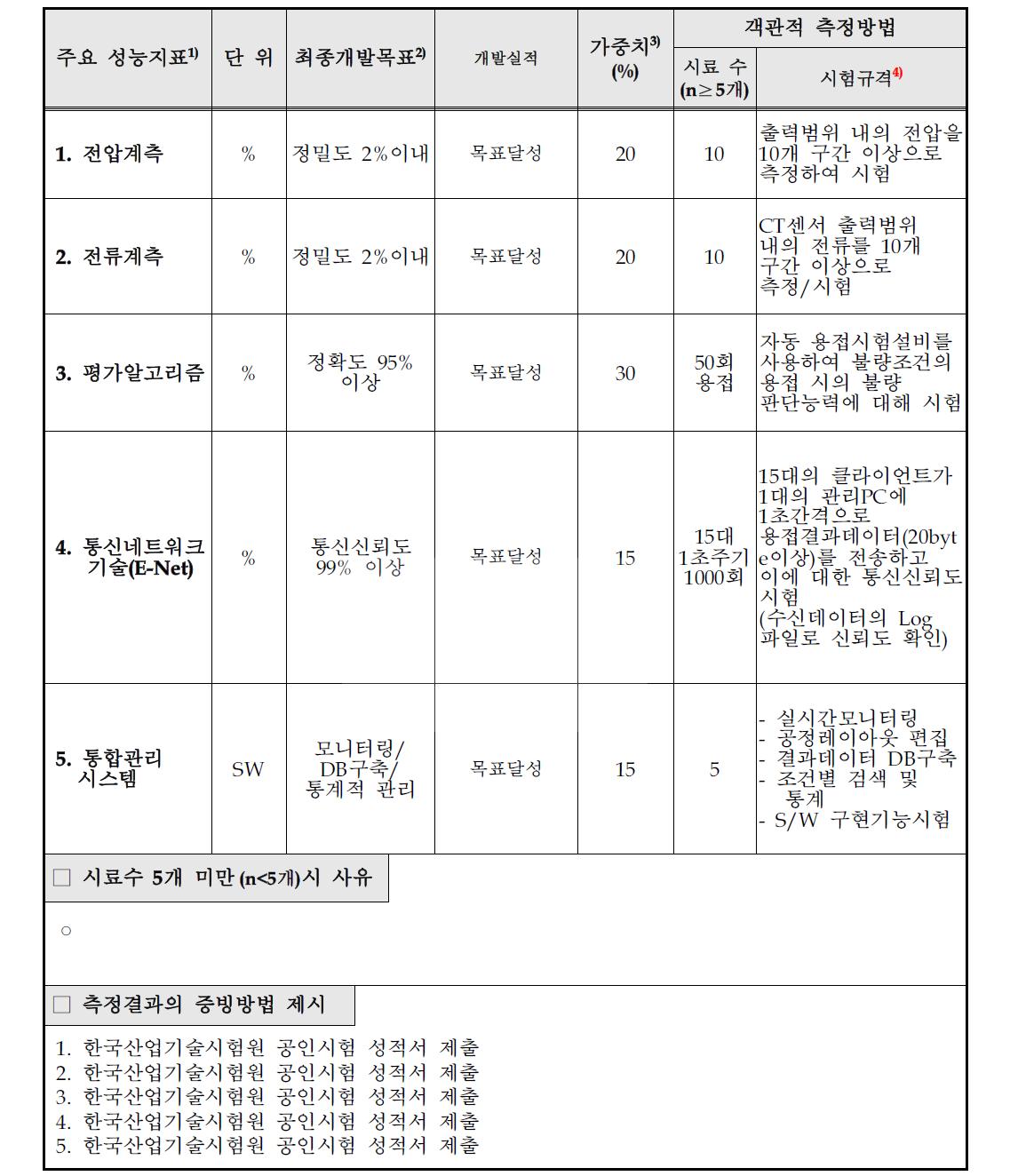 최종개발목표 및 달성현황