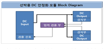 선박용 DC전류 안정화 Module 개발 블록다이어그램