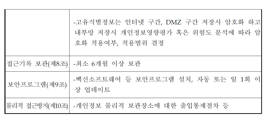 개인정보정보 보호법 주요내용